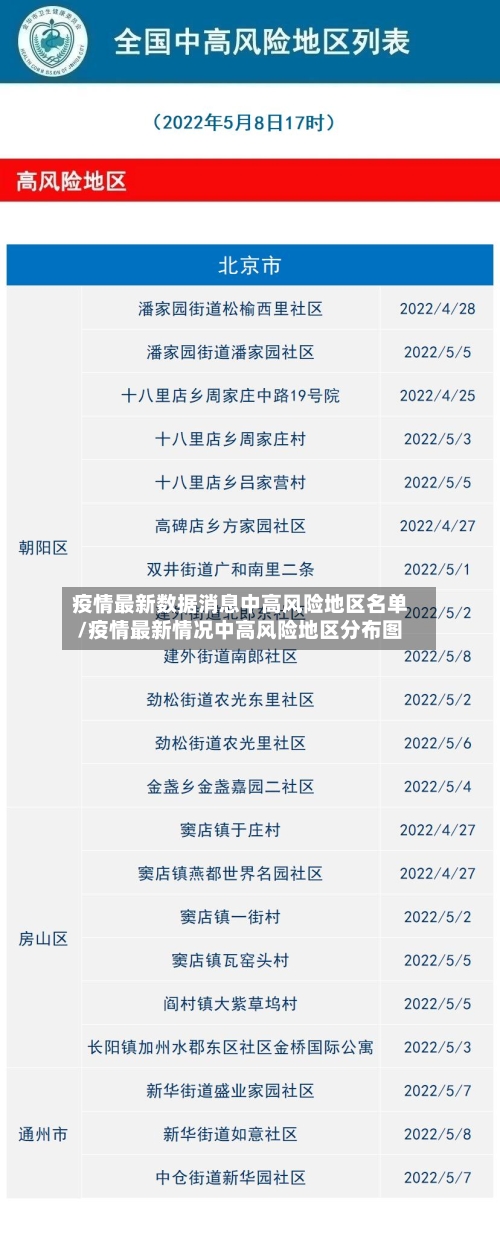 疫情最新数据消息中高风险地区名单/疫情最新情况中高风险地区分布图