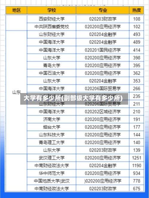 大学有多少所(副部级大学有多少所)-第2张图片