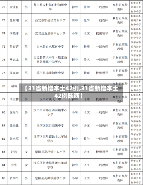 【31省新增本土42例,31省新增本土42例陕西】