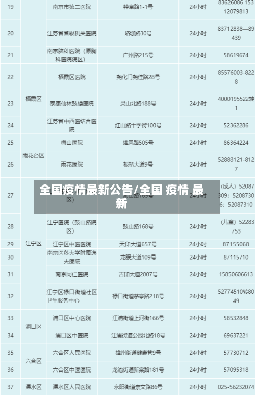 全国疫情最新公告/全国 疫情 最新-第3张图片