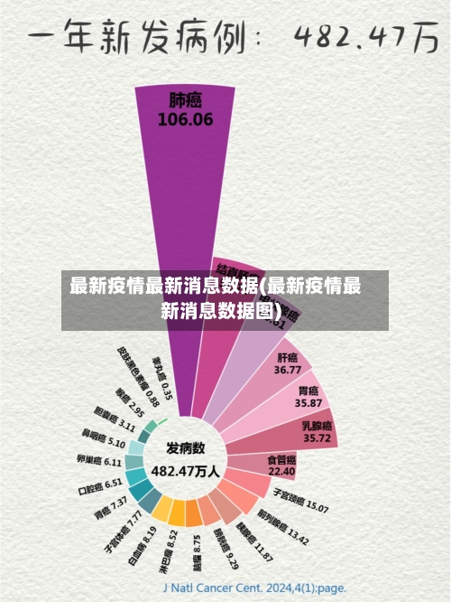 最新疫情最新消息数据(最新疫情最新消息数据图)