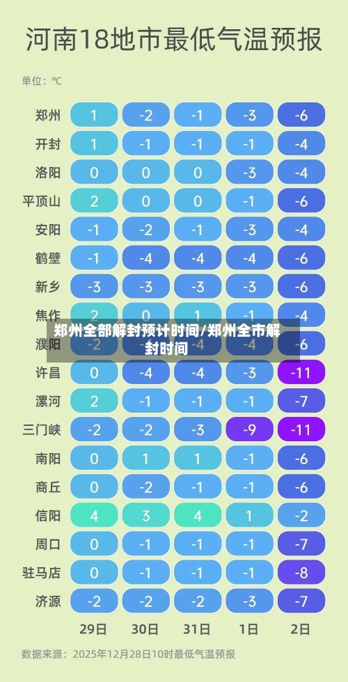 郑州全部解封预计时间/郑州全市解封时间