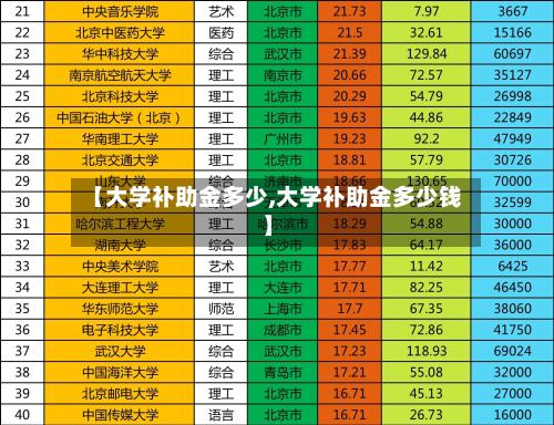 【大学补助金多少,大学补助金多少钱】-第2张图片