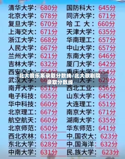 北大音乐系录取分数线/北大歌剧院录取分数线-第2张图片