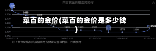 菜百的金价(菜百的金价是多少钱)