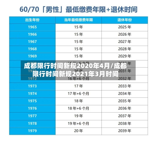 成都限行时间新规2020年4月/成都限行时间新规2021年3月时间-第3张图片