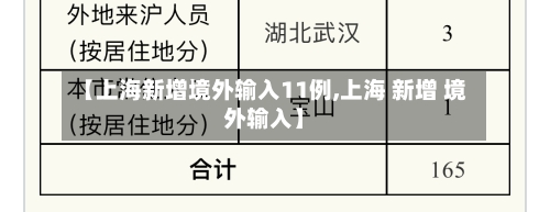 【上海新增境外输入11例,上海 新增 境外输入】-第2张图片