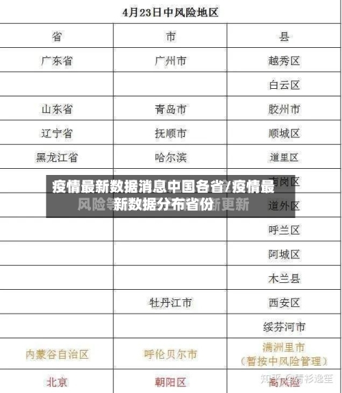 疫情最新数据消息中国各省/疫情最新数据分布省份