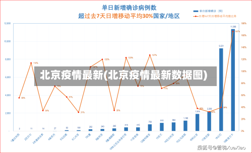 北京疫情最新(北京疫情最新数据图)-第2张图片