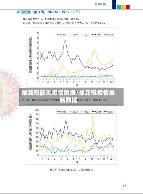 最新冠肺炎疫情数据/最新冠疫情最新数据-第2张图片