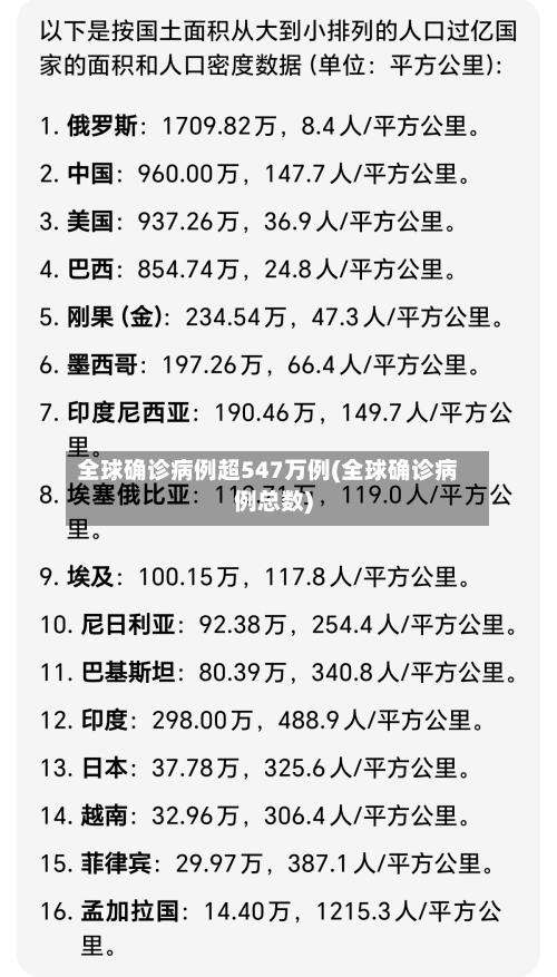 全球确诊病例超547万例(全球确诊病例总数)