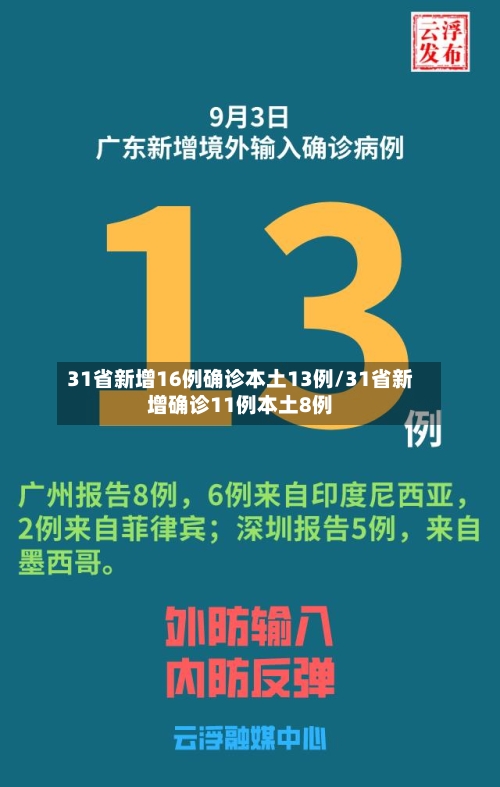 31省新增16例确诊本土13例/31省新增确诊11例本土8例