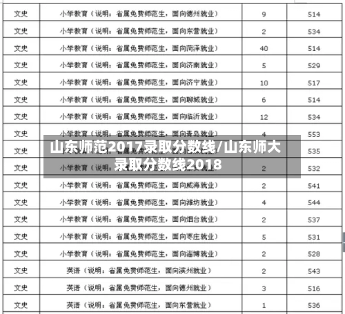 山东师范2017录取分数线/山东师大录取分数线2018