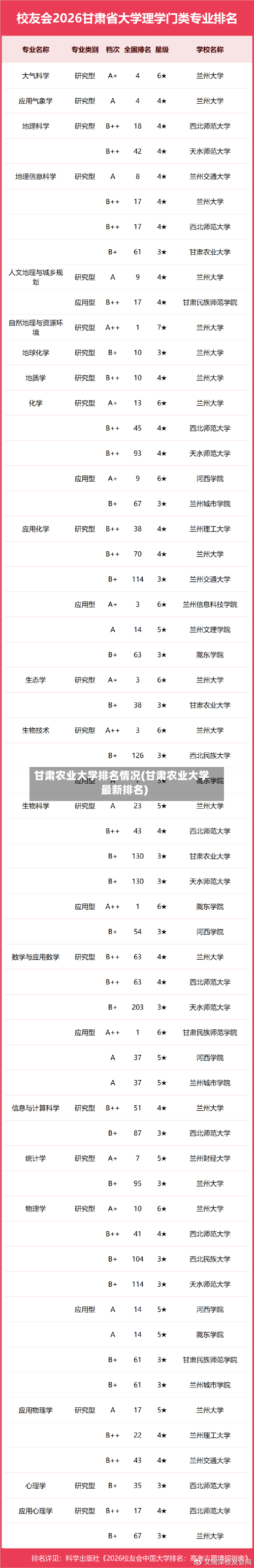 甘肃农业大学排名情况(甘肃农业大学最新排名)