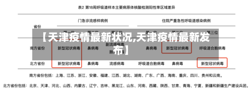 【天津疫情最新状况,天津疫情最新发布】