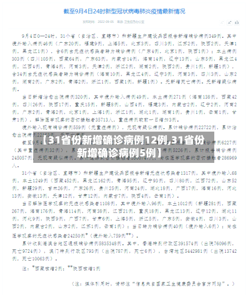 【31省份新增确诊病例12例,31省份新增确诊病例5例】