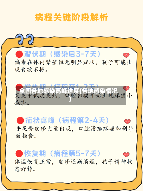 全国各地感染高峰进度(各地感染情况)