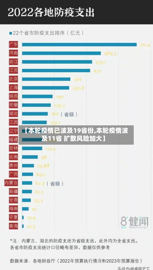 【本轮疫情已波及19省份,本轮疫情波及11省 扩散风险加大】-第3张图片