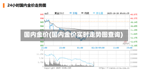 国内金价(国内金价实时走势图查询)-第3张图片