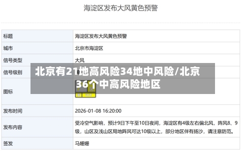 北京有21地高风险34地中风险/北京36个中高风险地区-第2张图片