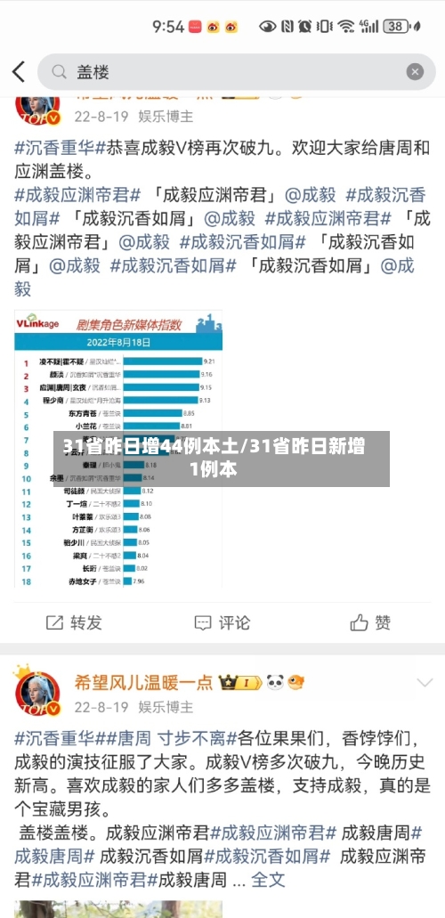 31省昨日增44例本土/31省昨日新增1例本
