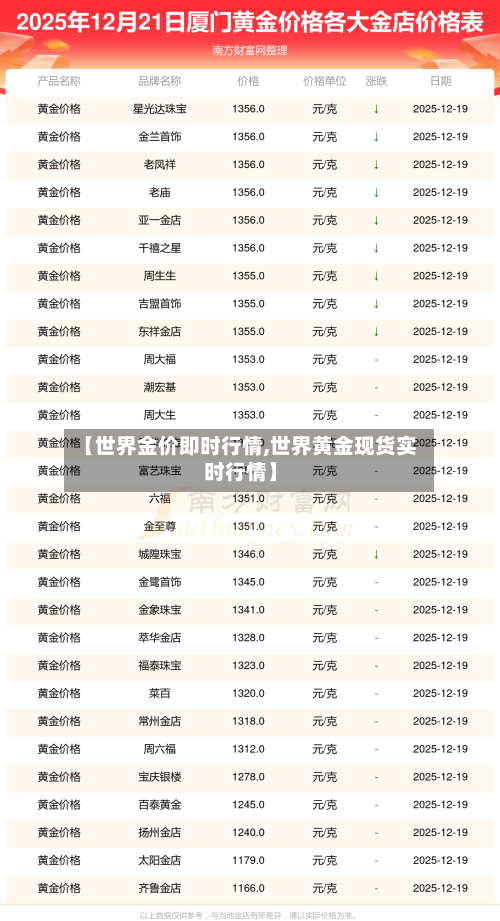 【世界金价即时行情,世界黄金现货实时行情】