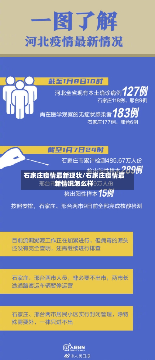 石家庄疫情最新现状/石家庄疫情最新情况怎么样