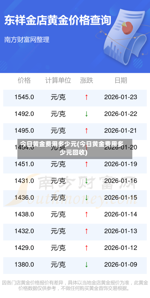 今日黄金费用多少元(今日黄金费用多少元回收)-第3张图片