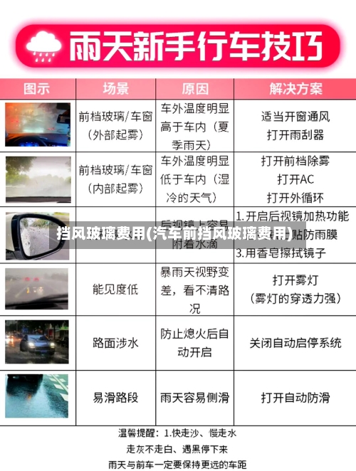 挡风玻璃费用(汽车前挡风玻璃费用)