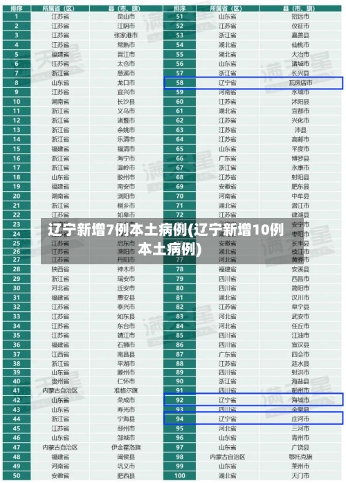 辽宁新增7例本土病例(辽宁新增10例本土病例)-第3张图片