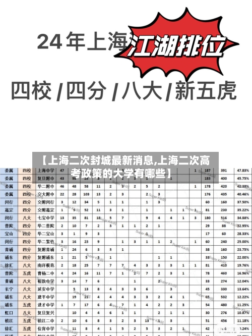 【上海二次封城最新消息,上海二次高考政策的大学有哪些】-第2张图片