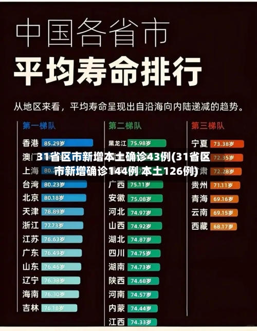 31省区市新增本土确诊43例(31省区市新增确诊144例 本土126例)-第2张图片