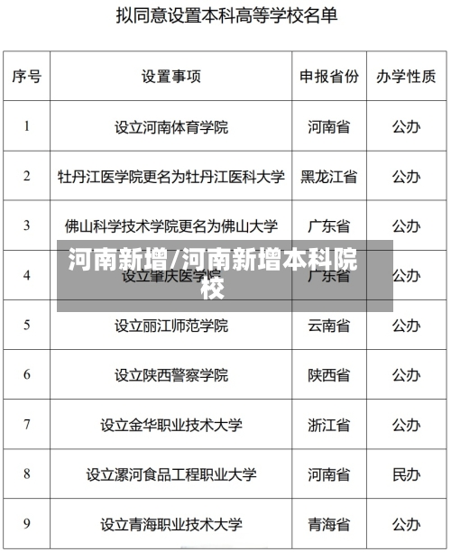 河南新增/河南新增本科院校-第3张图片