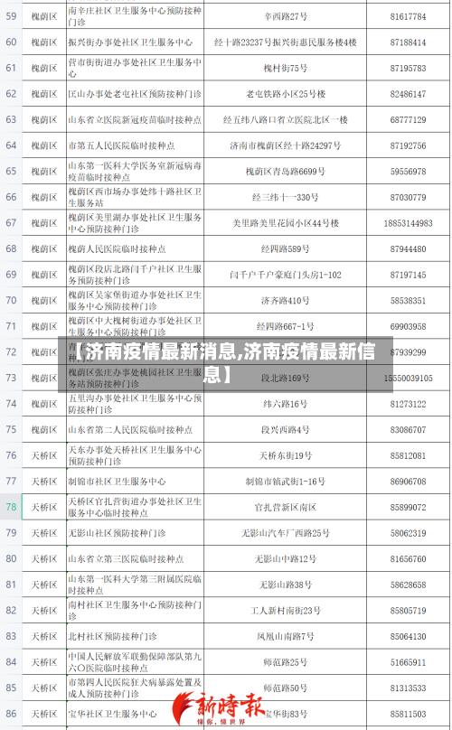 【济南疫情最新消息,济南疫情最新信息】
