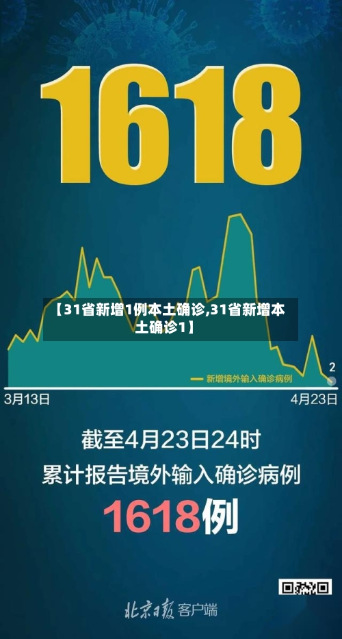 【31省新增1例本土确诊,31省新增本土确诊1】