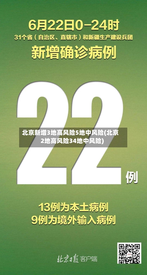 北京新增3地高风险5地中风险(北京2地高风险34地中风险)