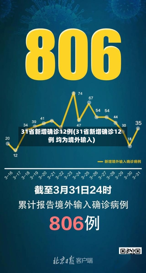 31省新增确诊12例(31省新增确诊12例 均为境外输入)-第3张图片