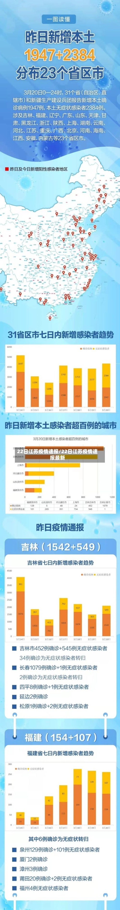 22日江苏疫情速报/22日江苏疫情速报最新