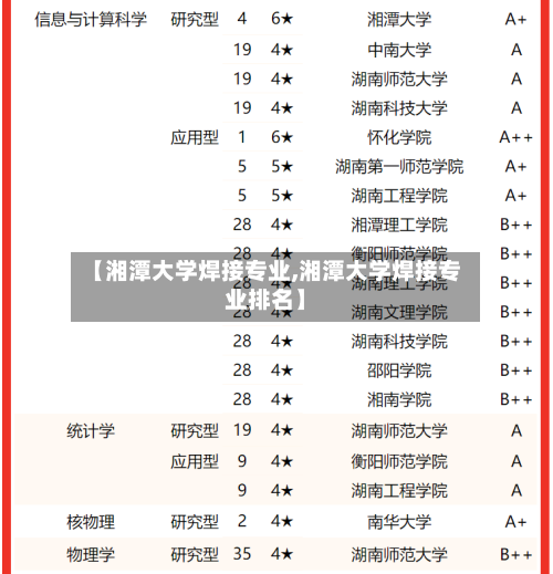 【湘潭大学焊接专业,湘潭大学焊接专业排名】