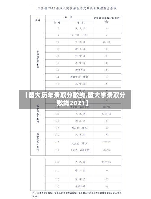 【重大历年录取分数线,重大学录取分数线2021】-第3张图片