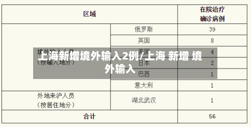 上海新增境外输入2例/上海 新增 境外输入-第2张图片