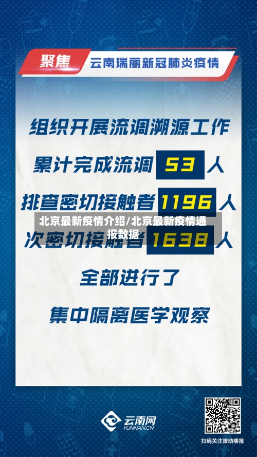 北京最新疫情介绍/北京最新疫情通报数据-第3张图片