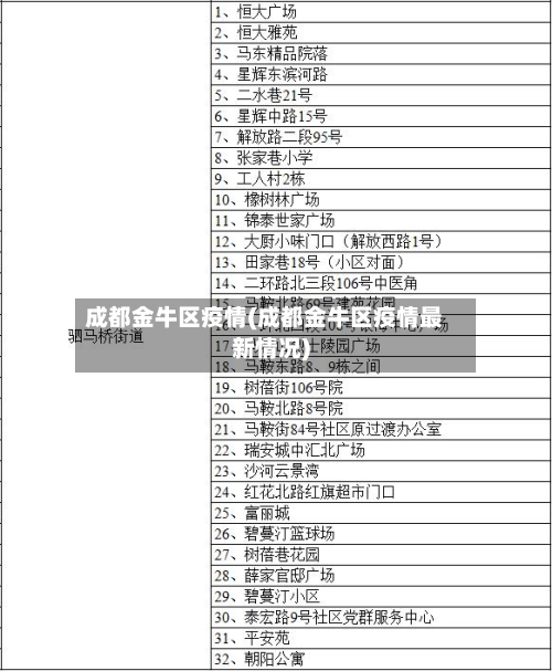 成都金牛区疫情(成都金牛区疫情最新情况)-第2张图片