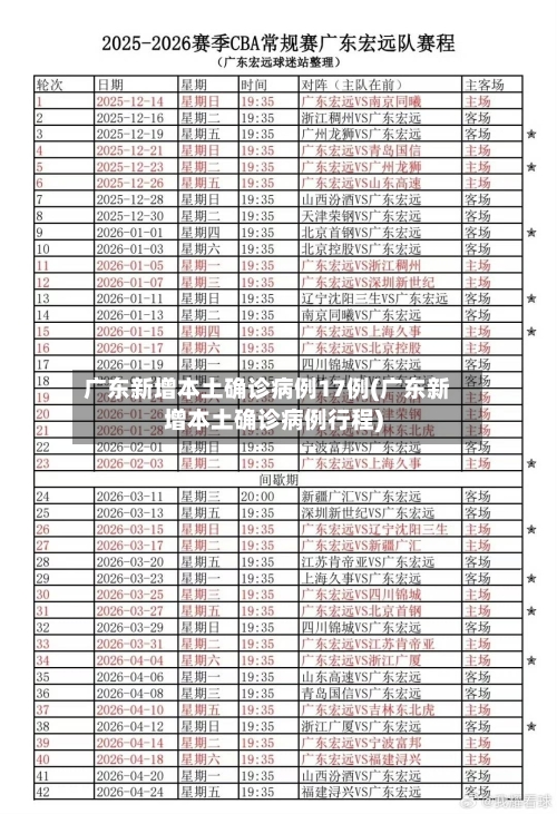 广东新增本土确诊病例17例(广东新增本土确诊病例行程)-第3张图片