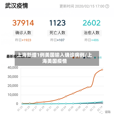 上海新增1例美国输入确诊病例/上海美国疫情-第2张图片