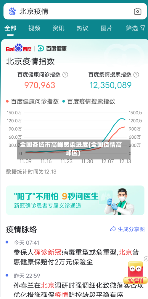 全国各城市高峰感染进度(全国疫情高峰区)