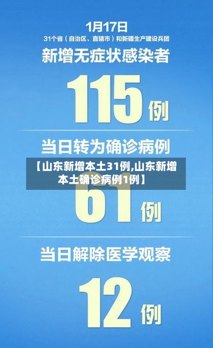 【山东新增本土31例,山东新增本土确诊病例1例】-第2张图片