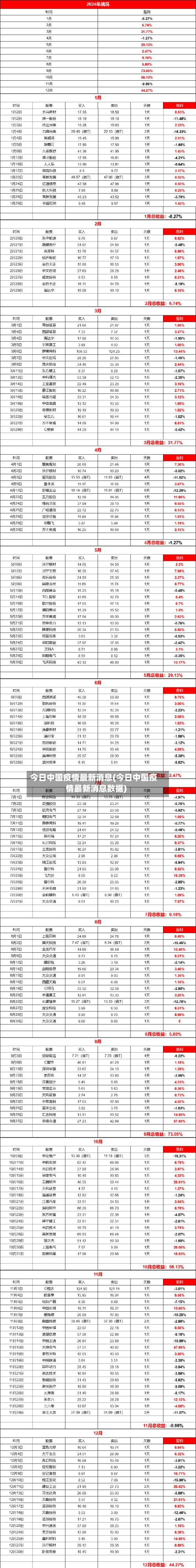 今日中国疫情最新消息(今日中国疫情最新消息数据)-第2张图片