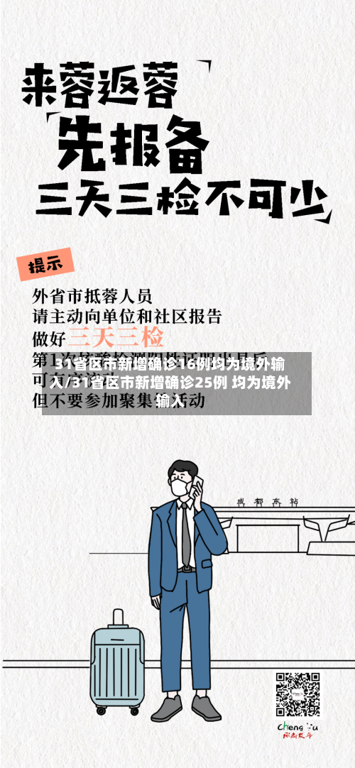 31省区市新增确诊16例均为境外输入/31省区市新增确诊25例 均为境外输入-第2张图片