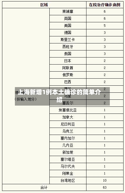 上海新增1例本土确诊的简单介绍-第2张图片